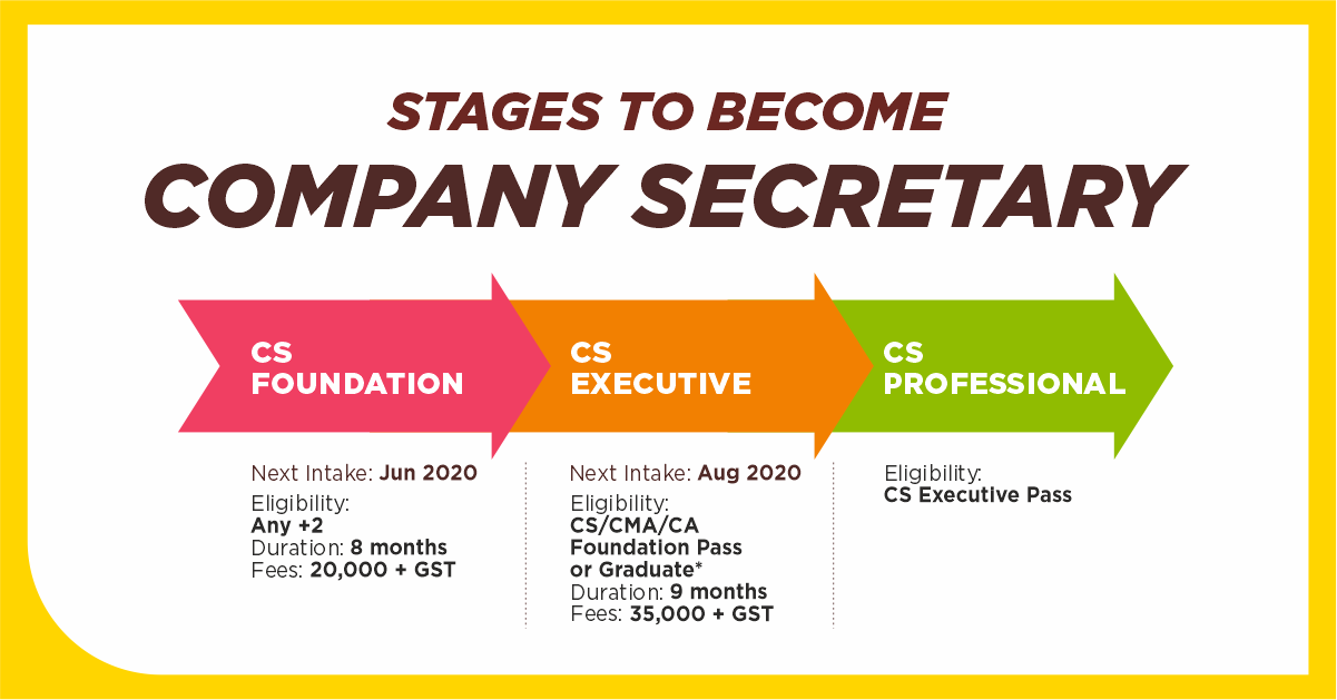 Company Secretary